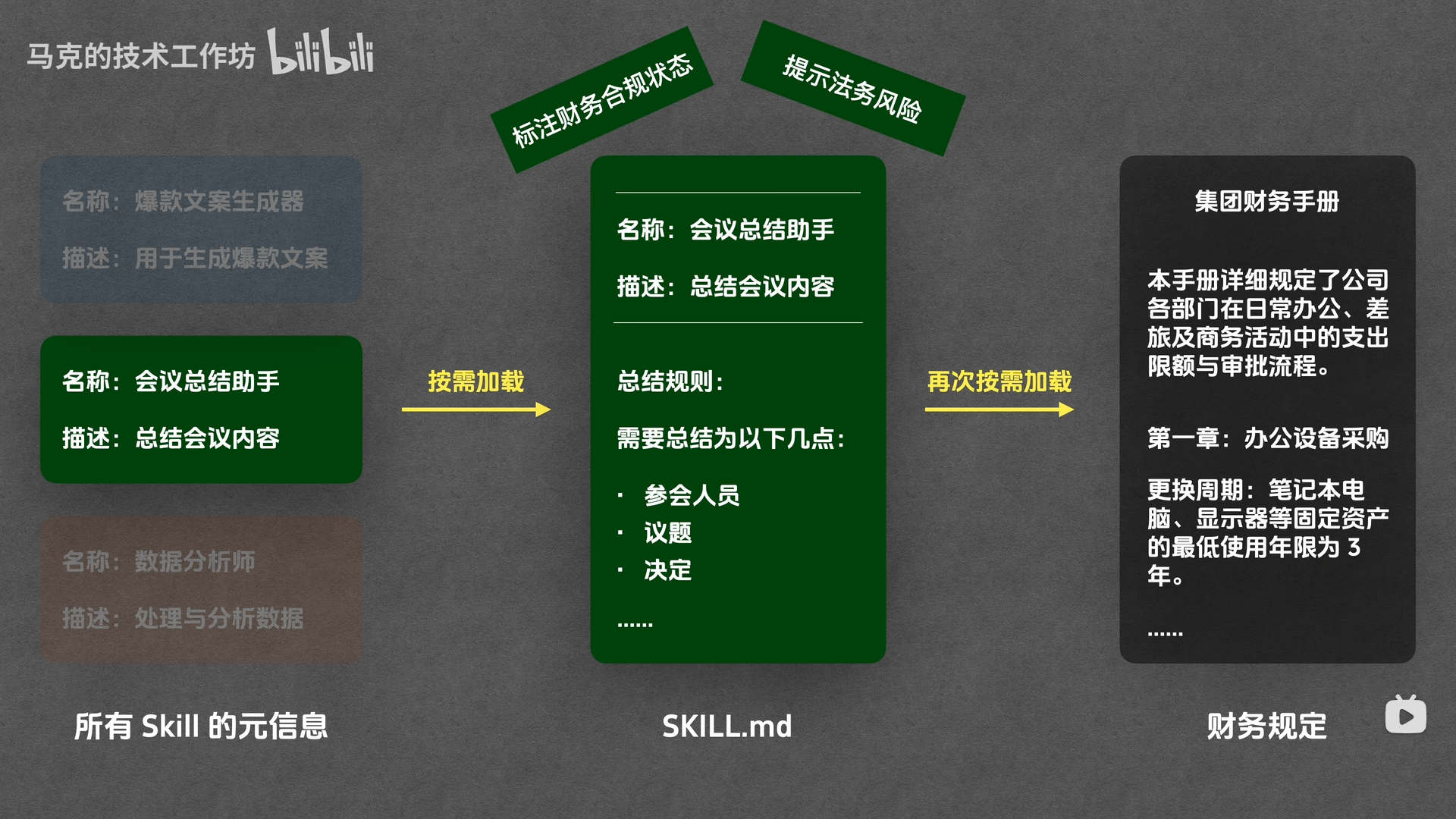 reference概念示例