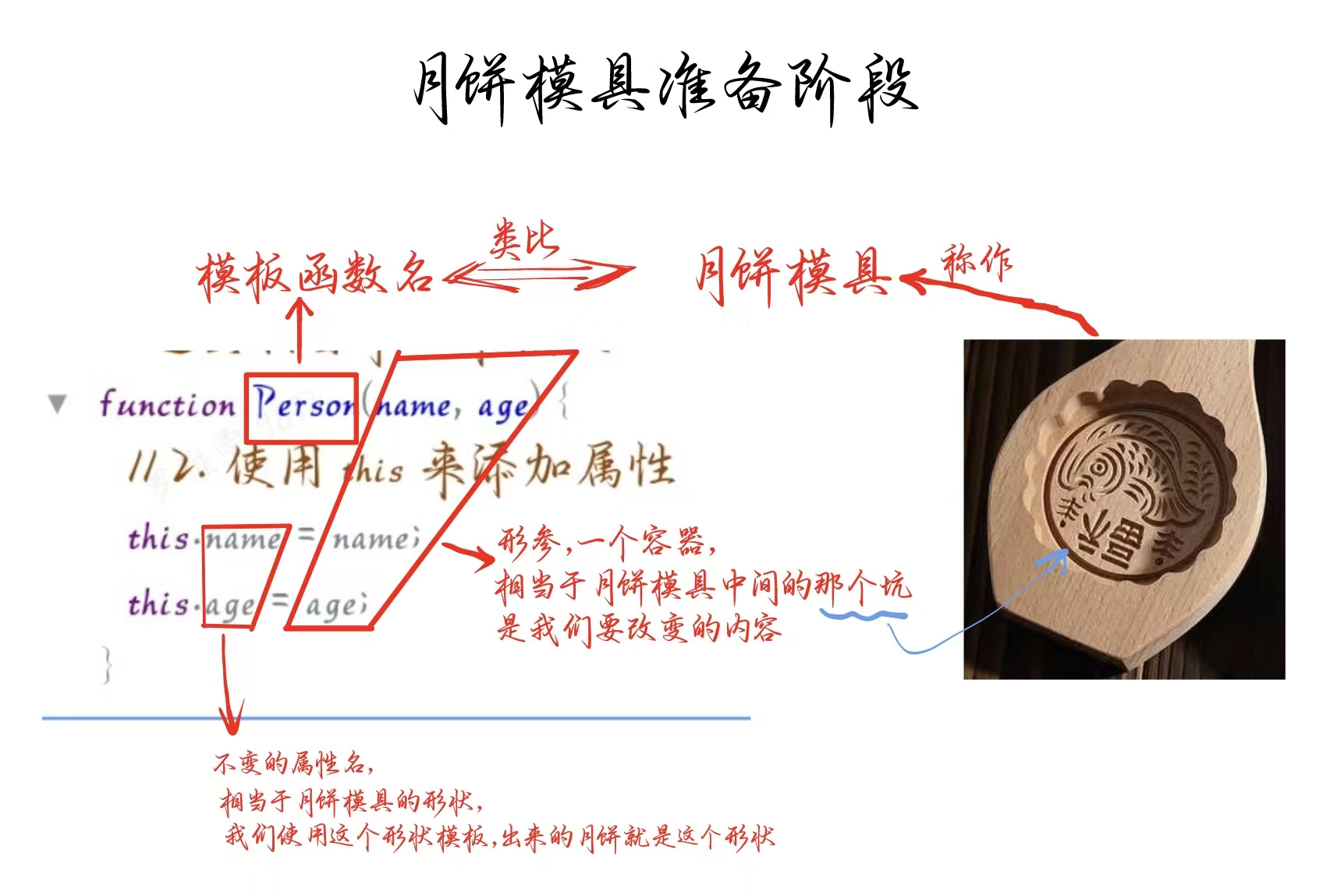 例子1-准备月饼模具阶段