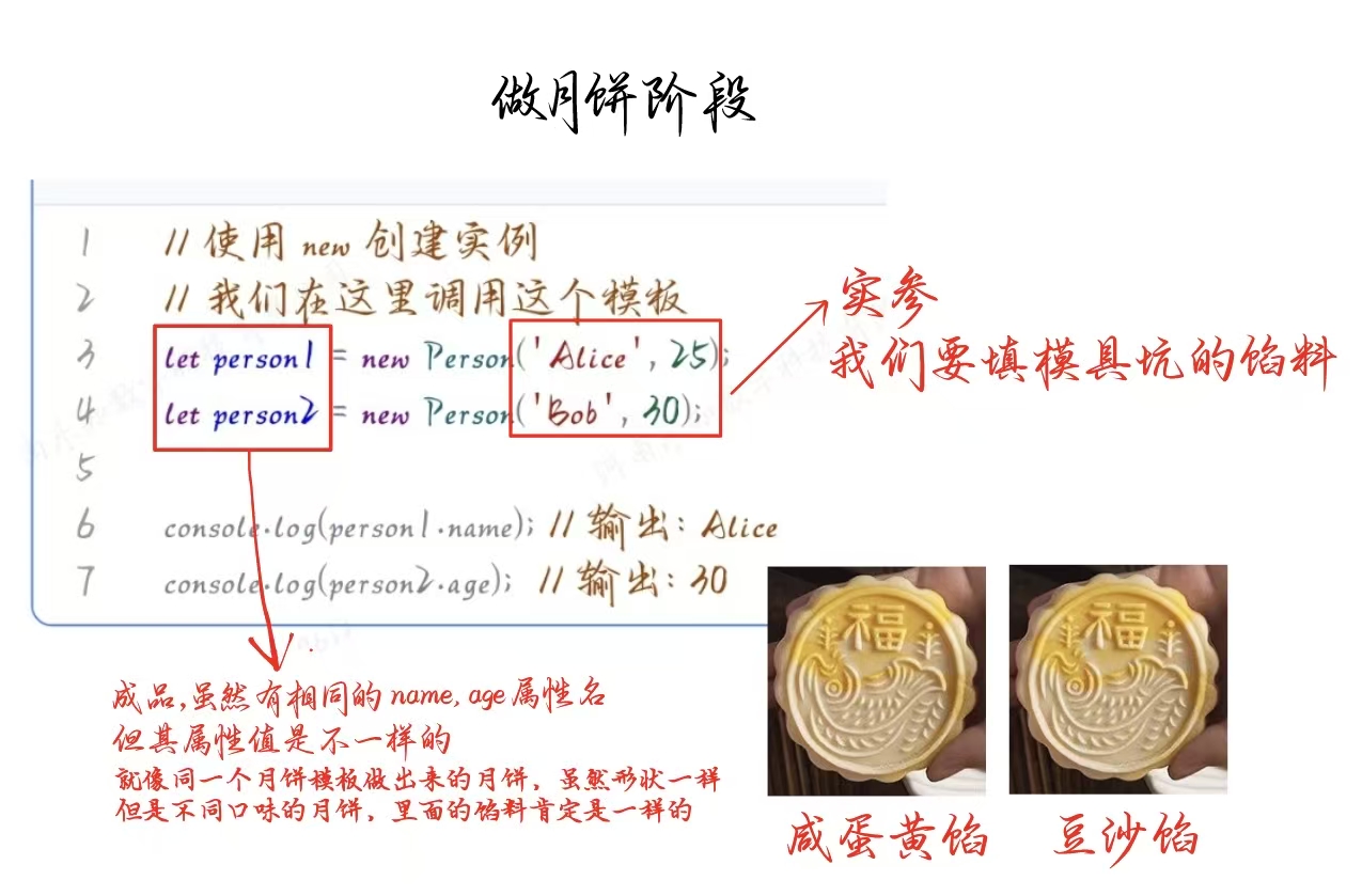 例子2-做月饼阶段