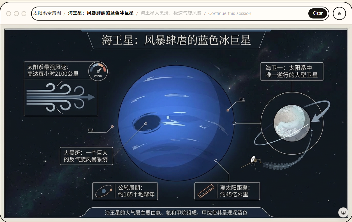 海王星